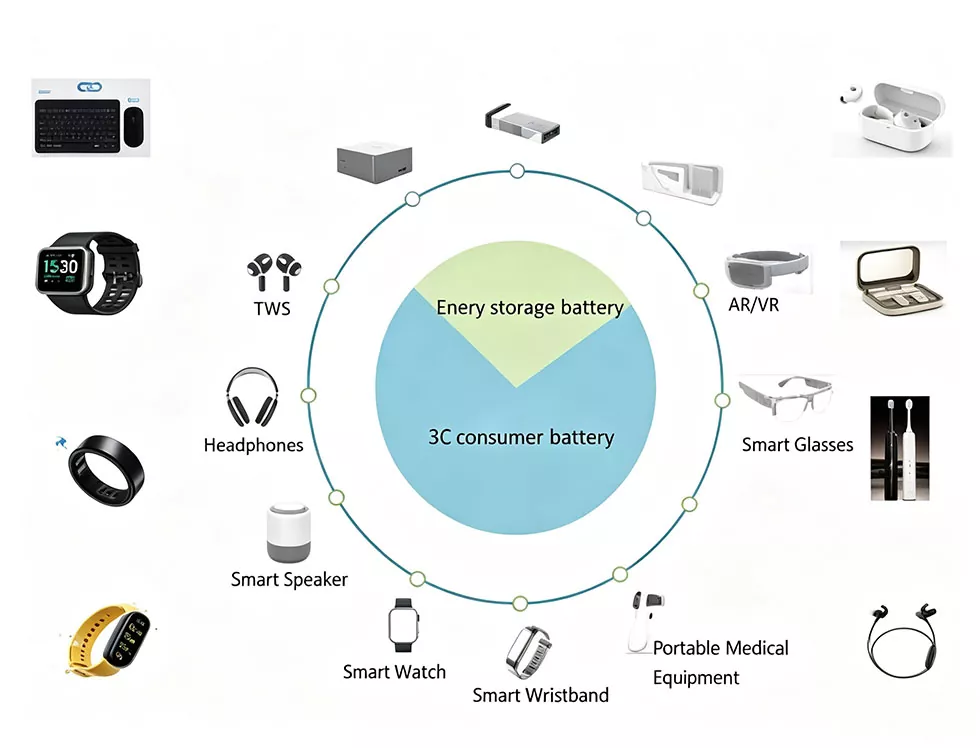1254 High Energy Pouch Coin Battery Soft Pack Lithium Cell